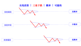 triangle falling cn